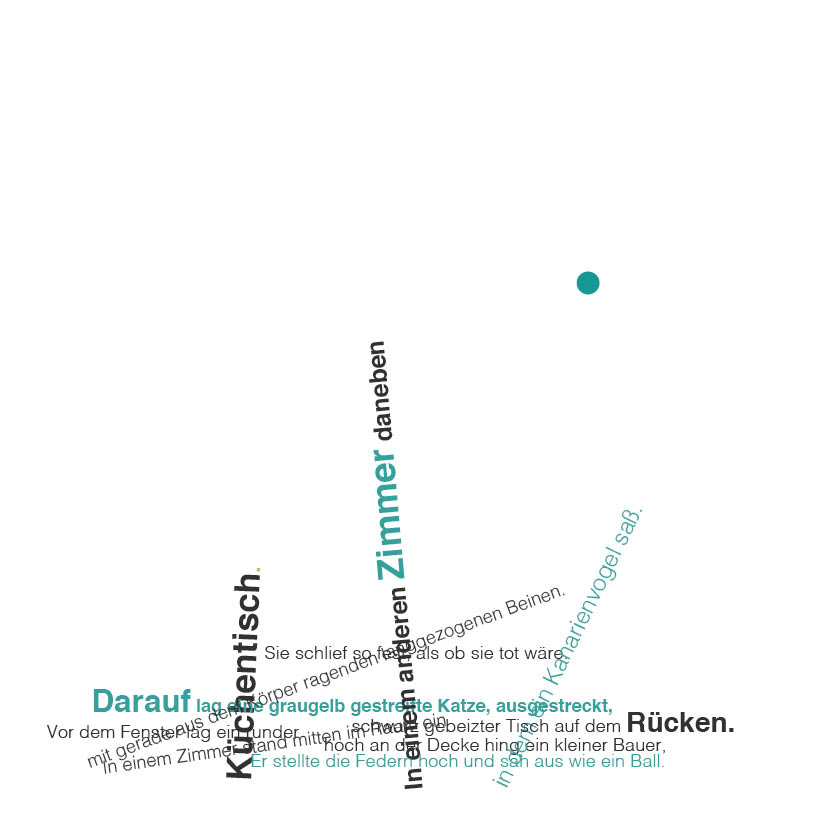 BUCH_Typo1415
